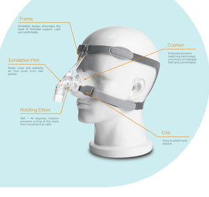 RESCOMF CPAP Nasal Mask Model NM-002-TM, CE certified